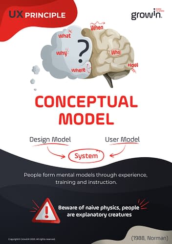 Ux Design Based On Basic Design Principles