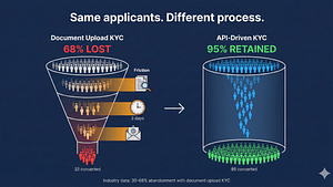 KYC
