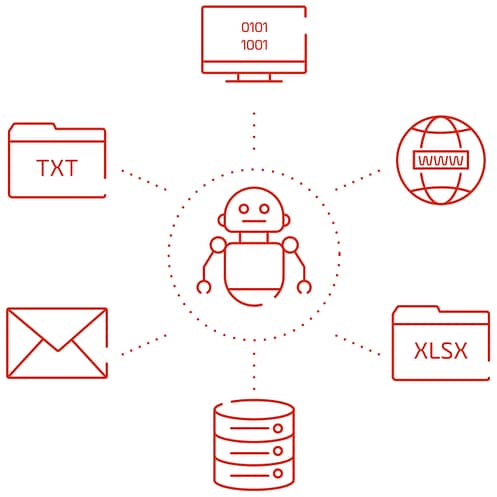 O que é o RPA - Blog Growin