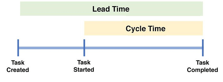 Lead-Time-vs-Cycle-Time