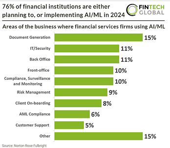 (ENG) The Rise of AI/ML in Financial Institutions: A Look into 2024 1