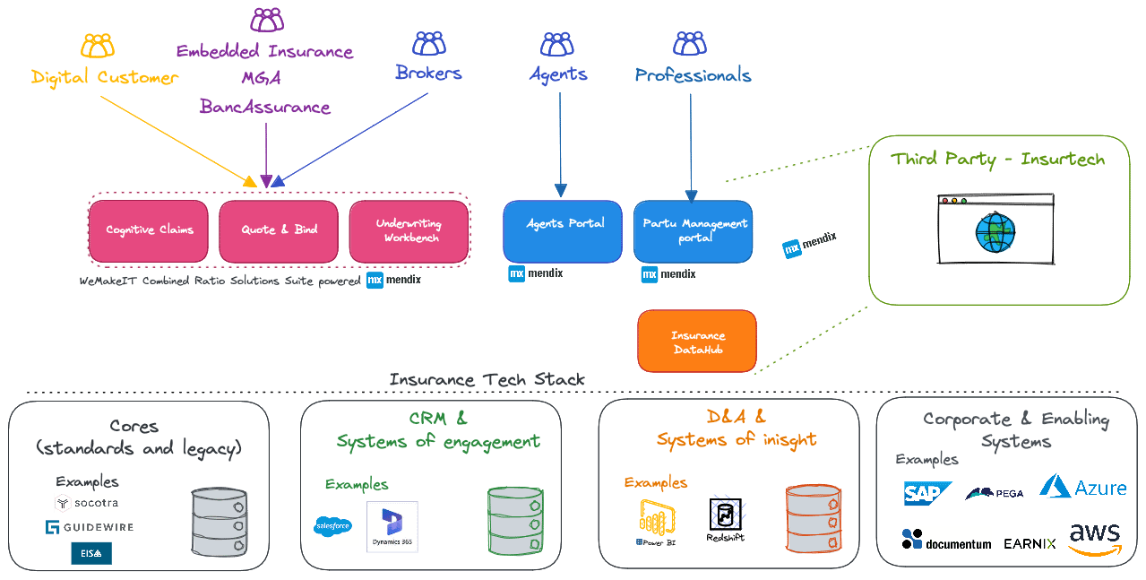 Schema